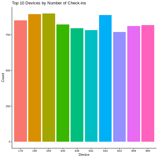 I made this plot while attending an awesome workshop where I learned a ton of cool stuff!